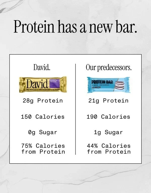 David's High Protein Bars Sugar Free - Low Carb - 28g Protein, 150 Calories - 12 Pack